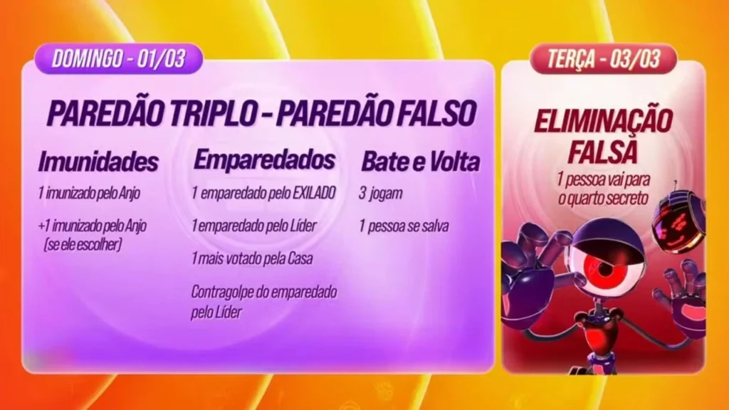 Dinâmica da Semana - BBB 26 - paredão