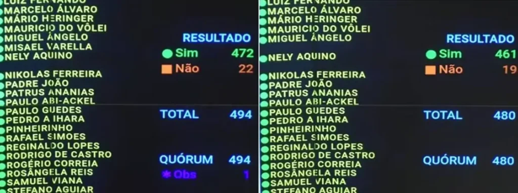 votação câmara - fim escala 6-1